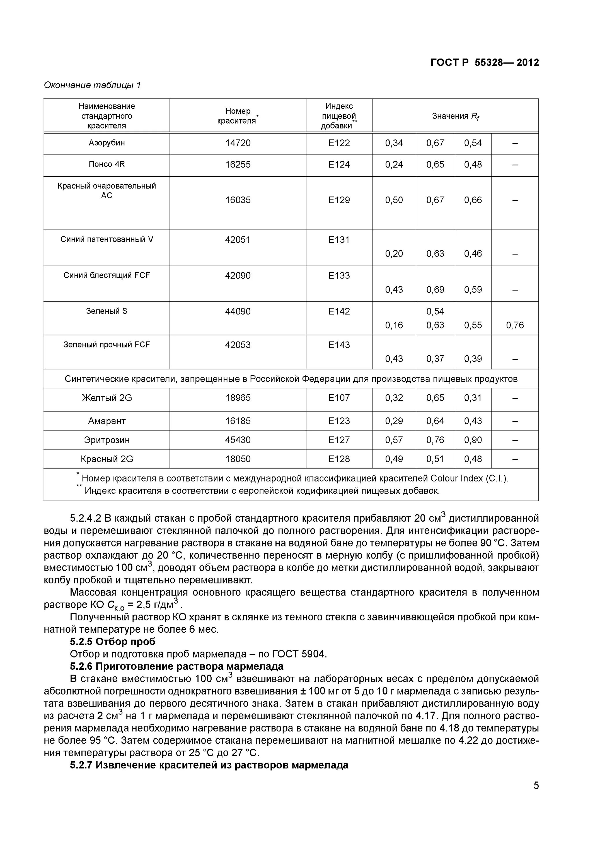 Красители гост. Приготовление мармелада ГОСТ. Мармелад ГОСТ. Классификация мармелада по ГОСТУ. Мармелад по ГОСТУ.