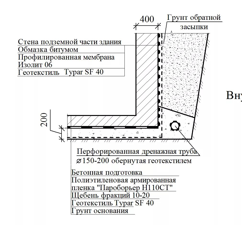 Пристенный дренаж типовой узел. Узел разрез подпорная стенка. Дренаж подпорных стен схема. Гидроизоляция подпорной бетонной стенки.