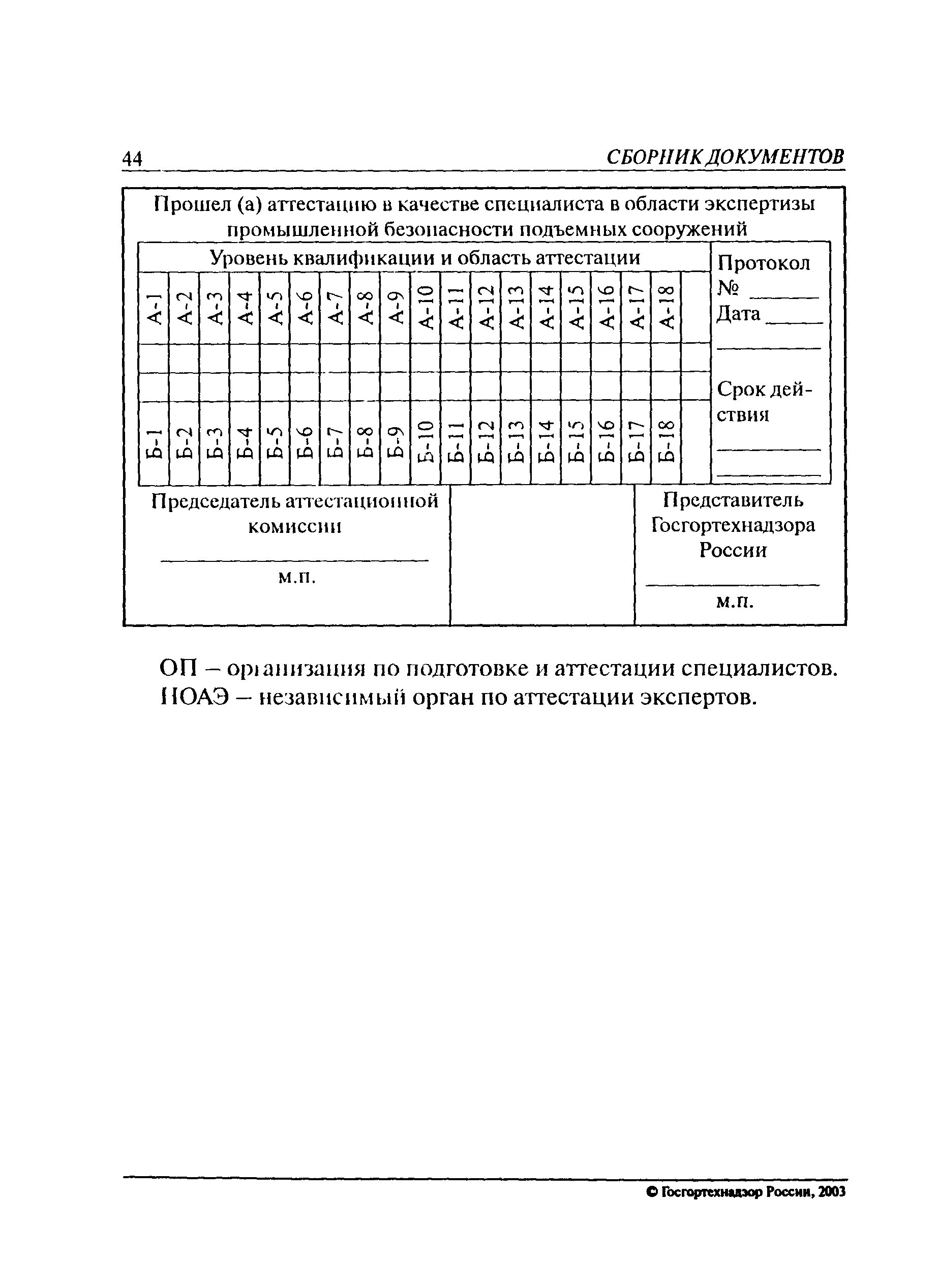 график проведения экспертизы