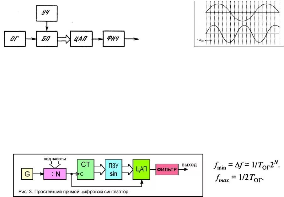Синтез частот. Структурная схема синтезатора частот с ФАПЧ. Структурная схема цифрового синтезатора частот. Синтезатор частоты прямого синтеза схема. Функциональная схема синтезатора частот.