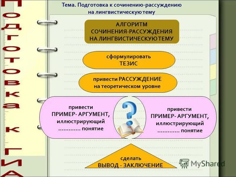 Сочинение рассуждение 8 класс презентация