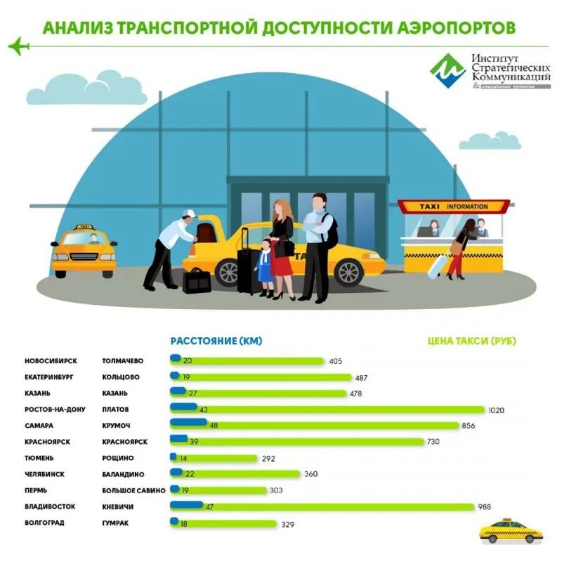 Аэропорт сколько рубль. Сокращение аэропортов России. Аббревиатура аэропортов. Аббревиатура аэропортов России. Аэропорты сокращенные названия.