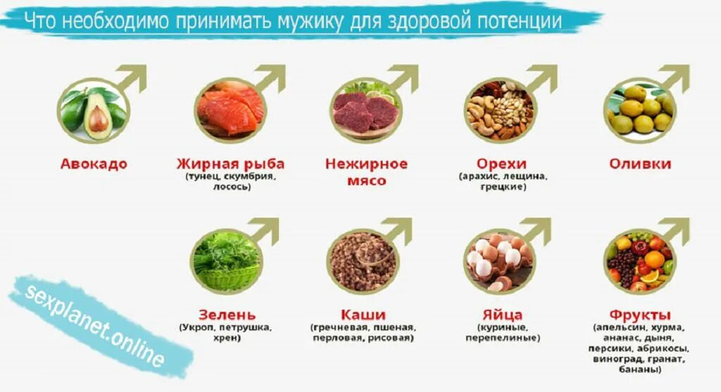 Повышение потенции быстро. Продукты для мужской потенции. Продукты повышающие потенцию у мужчин. Мужские продукты для повышения потенции. Продукты для повышения тестостерона.