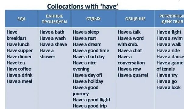 Как переводится слово have на русский. Устойчивые выражения с глаголом have. Устойчивые выражения с have в английском языке. Устойчивый фразы с глаголом to have. Словосочетания с глаголом have.