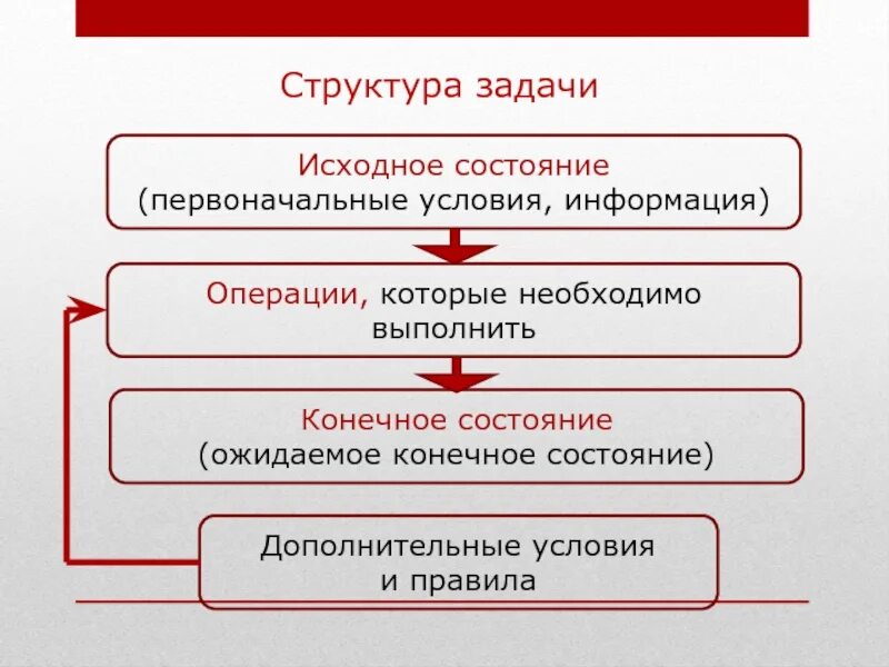 Задачи структуризации. Структура задачи. структура текста задачи. структурирование задач. текстовая задача структура текстовой задачи.