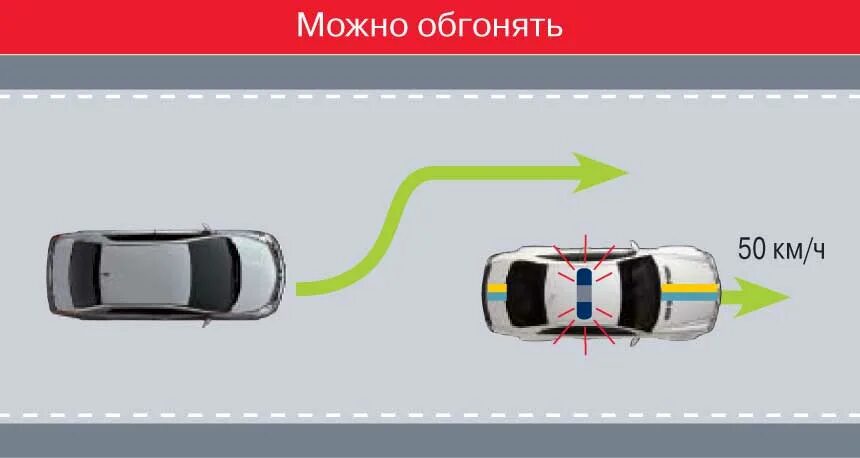 Спецсигналы ПДД. Опережение автомобиля со спецсигналом. Оборудование авто спецсигналами. Схема обгона автомобиля ДПС. Применение спецсигналов