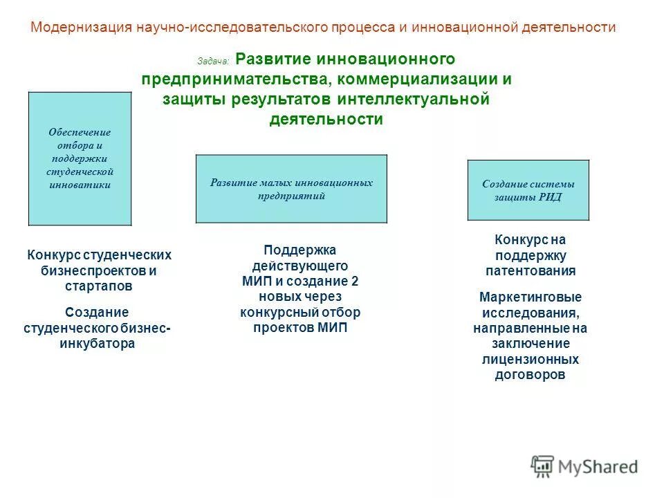 Исследовательская интеллектуальная деятельность