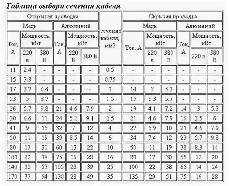 Из алюминиевой проволоки сечением 1 мм. Провод алюминий сечение 150 мм. Маркировка кабелей по сечению кабеля. Сечение алюминиевого кабеля. Сечение провода алюминий.