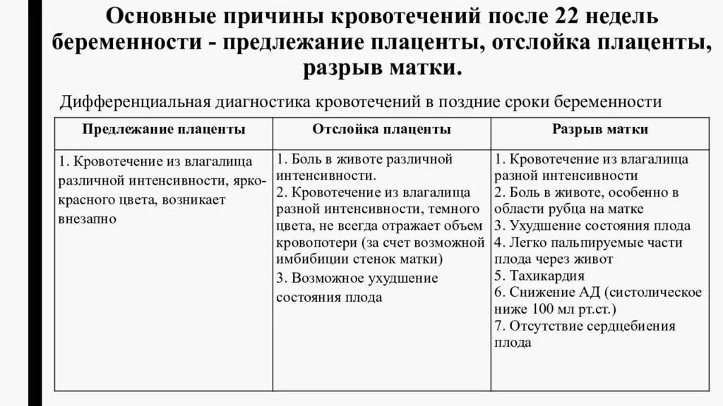 Диагноз предлежание. Дифференциальный диагноз отслойки плаценты. Разрыв матки дифференциальная диагностика. Преждевременная отслойка плаценты дифференциальная диагностика. Дифференциальный диагноз предлежание плаценты.