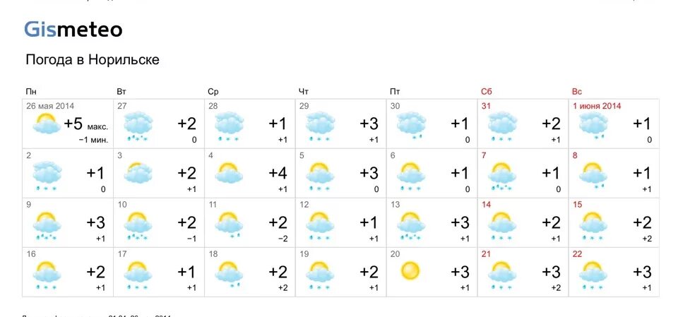 Гисметео новоузенск на месяц. Гисметео. Погода в Череповце. Какая погода в Норильске. Гисметео Норильск.