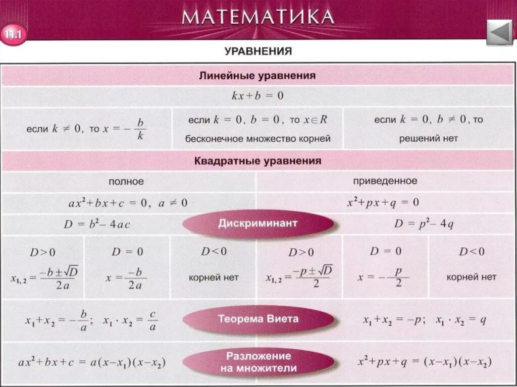 Системы 10 класс математика. Математические формулы. Математика правила. Основные математические правила. Формулы уравнений.