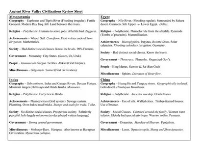 Ancient civilizations worksheets