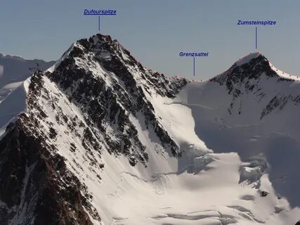 Пики камеры