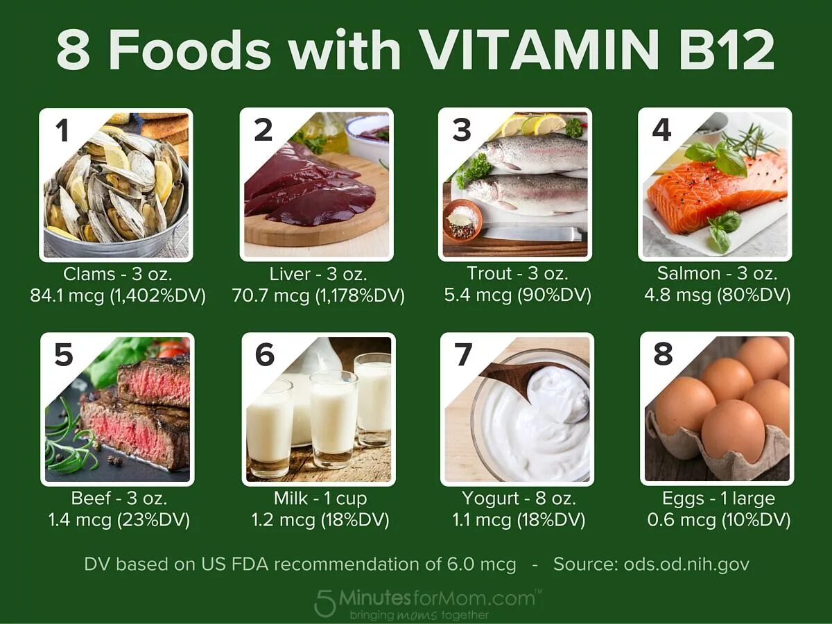 Б 12 от чего помогает. Vit b12. Витамин в12. Витамин b12 продукты. Витамины группы в12 в продуктах.