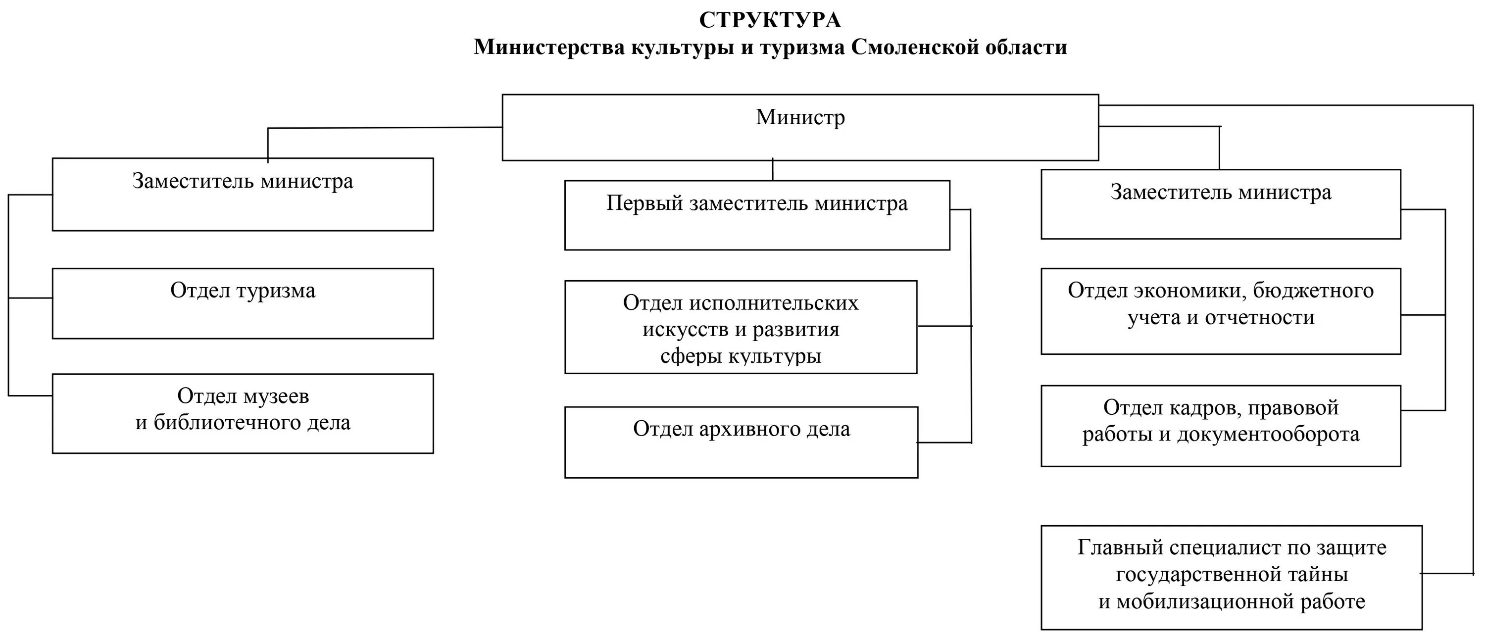 Право социального обеспечения. Отдел обеспечения пенсиями. Принципы пенсионной системы. Государственная пенсионная система схема. Схема структуры органа социальной защиты.