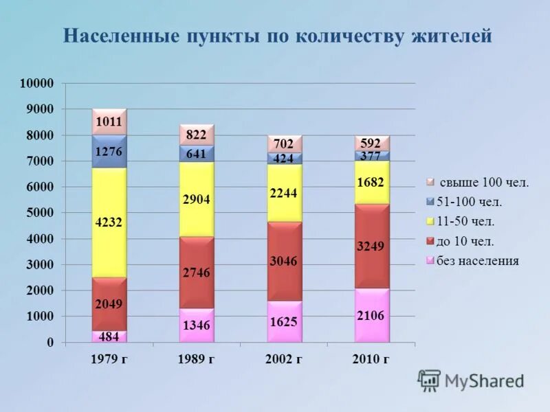 Тип населенного пункта это. Населенные пункты по количеству жителей. тип населенного пункта по численности населения. виды населенных пунктов по численности. типы населенных пунктов по численности населения.