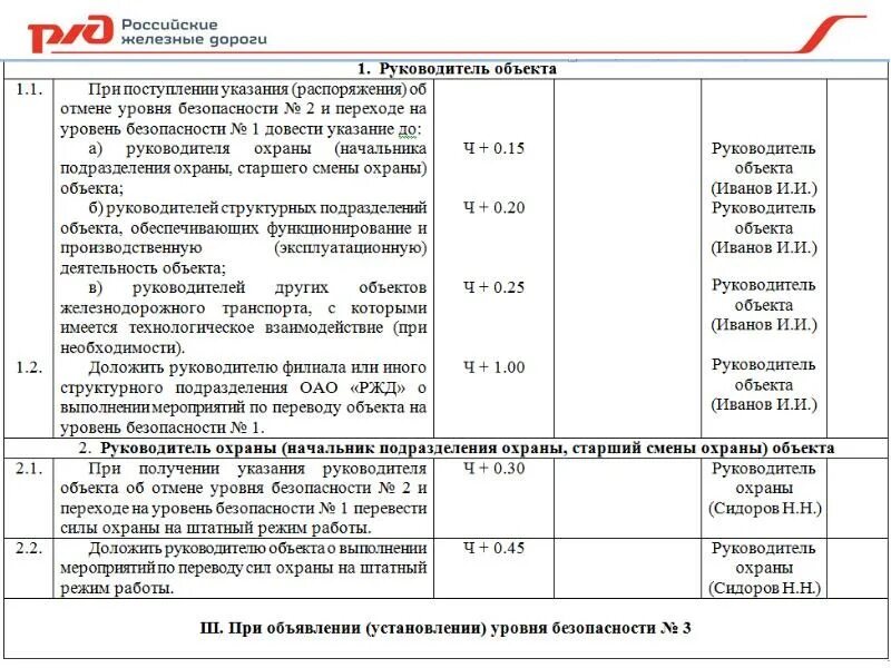 Уровень защиты здания. Старший охраны объекта. Начальник смены охраны. Обязанности старшего смены охраны на объекте. Начальник охраны и старший смены.