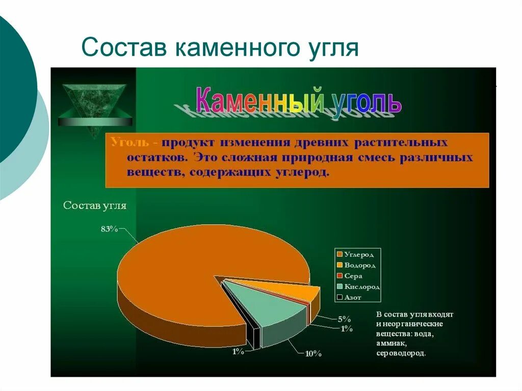 Каменный уголь углеводороды. Состав каменного угля в процентах. Химический состав каменного угля. Каменный уголь состав схема. Состав каменного угля диаграмма.