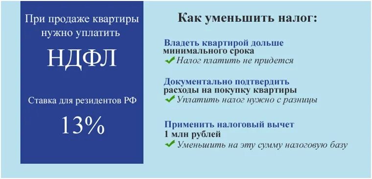 Какой ндфл с продажи квартиры