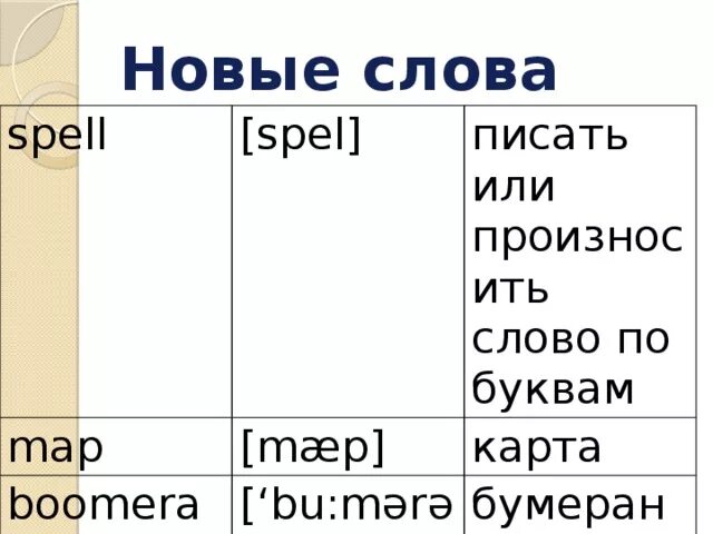 Как переводится слово них. Перевод слова Spell. Как переводится слово. Как переводится слово Spell глагол. Как переводится глагол Spell spelt.