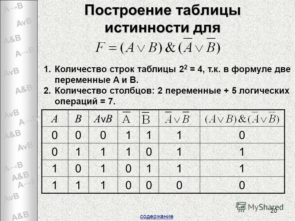 Значения a c a b. Таблица истинности a b -b av-b. Построение таблиц истинности. Построить таблицу истинности. Как построить таблицу истинности.