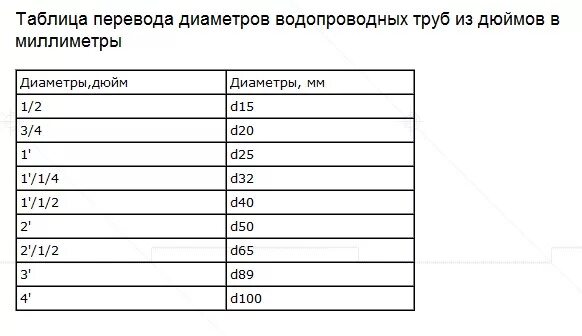 4 дюйма сколько мм. Диаметр трубки 1/4 дюйма в мм. 2 Дюйма в см труба диаметр. Диаметр шланга 3/4 это сколько мм. Диаметр шланга 1/2 это сколько мм.