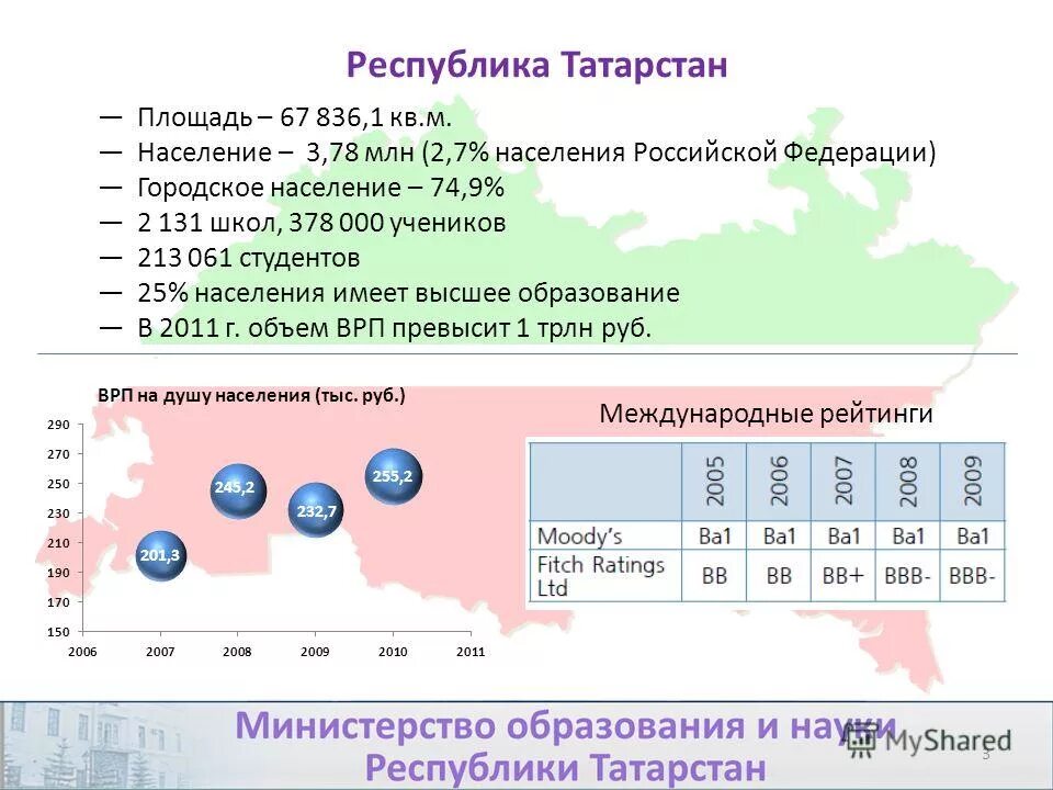 татарстан площадь и население. население татарстана по районам. плотность населения татарстана. численность населения татарстана на 2022. карта населения татарстана.