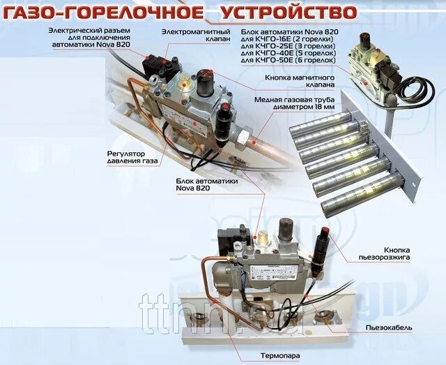 Автоматика газового котла Евросит 820. Газовая автоматика Евросит 820 Нова. Автоматика газового котла sit 820 Nova. Газовый котел автоматика Евросит модель. Котел 820 автоматика