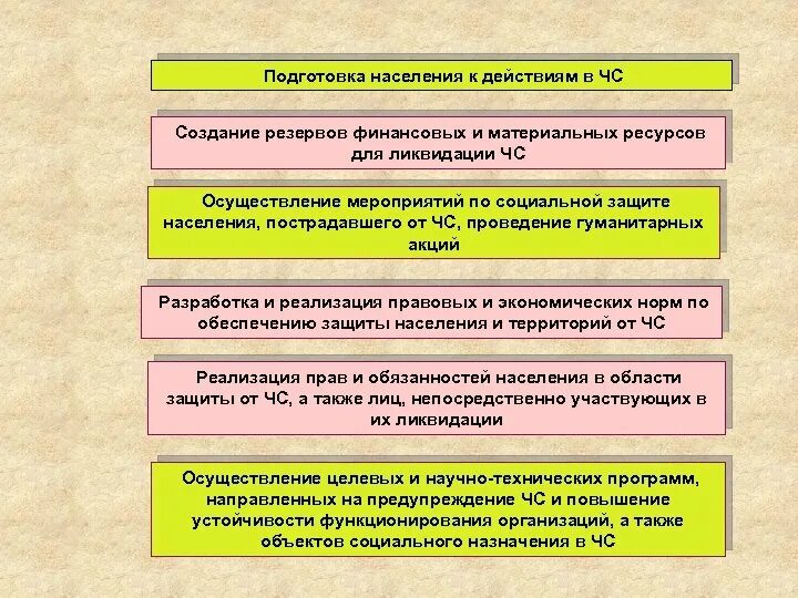 Готовность к действию организации. Подготовка населения к действиям в чрезвычайных ситуациях. Подготовка населения к действиям в ЧС. Подготовка населения к чрезвычайным ситуациям. Обучение населения в ЧС.