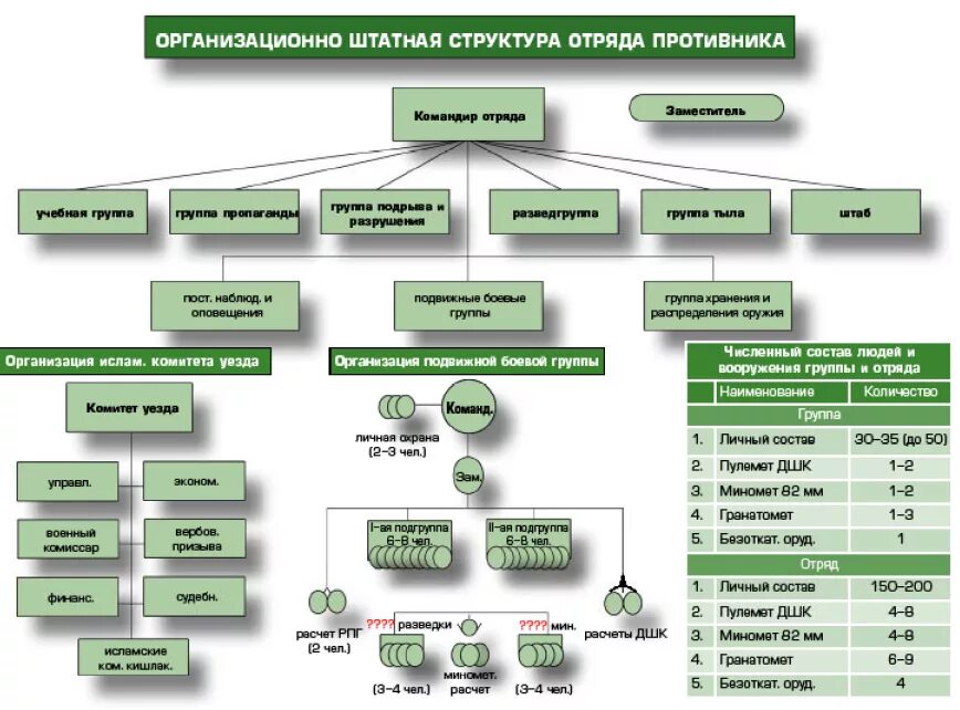 Организация св. Организационно-штатная структура полка вс РФ. Схема организационно штатной структуры. Штатно организационная структура армии.