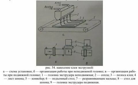 Способ нанесения клея