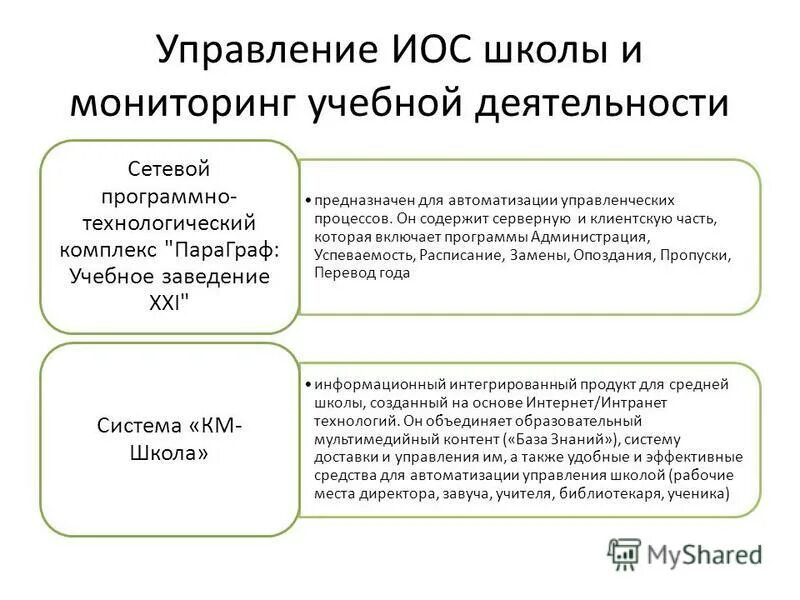 Центр управления ios 11. Ios 10 панель управления. Ios 9 панель управления. Управление иос. Центр управления ios 13.