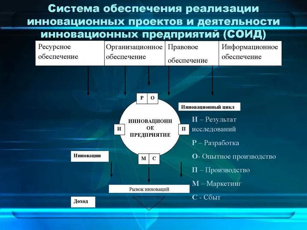 Решения научно технических проблем