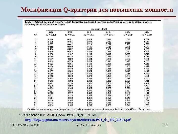 С помощью критерия 2. С помощью критерия 2