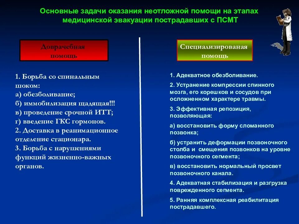 Оказание медицинской помощи на этапах эвакуации. Задачи оказания неотложной помощи. Этапы оказания медицинской помощи. Оказание медицинской помощи на этапах медицинской эвакуации.