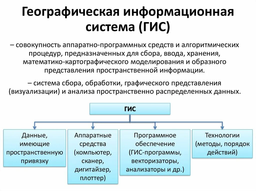 Совокупность аппаратных и программных средств обеспечивающих. Математико-картографическое моделирование. Географические информационные системы. Приемы математико-картографического моделирования. 3. Географические информационные системы.