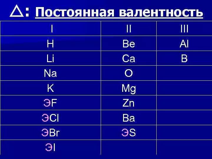 Постоянная валентность