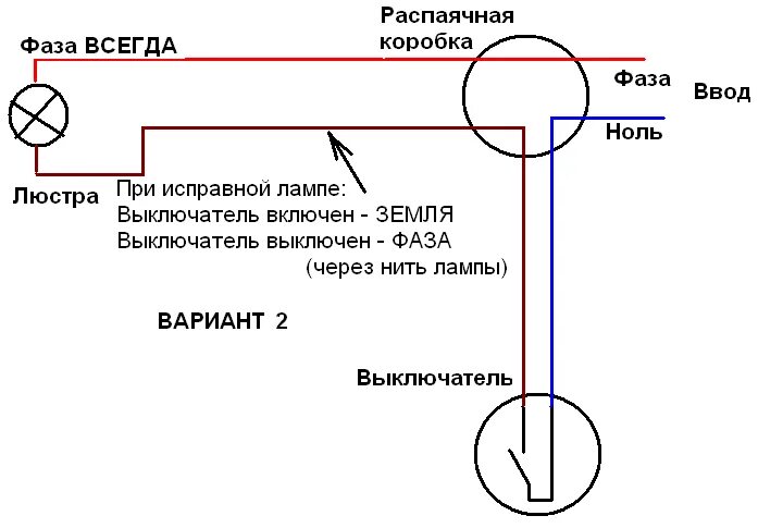 Поставить левую