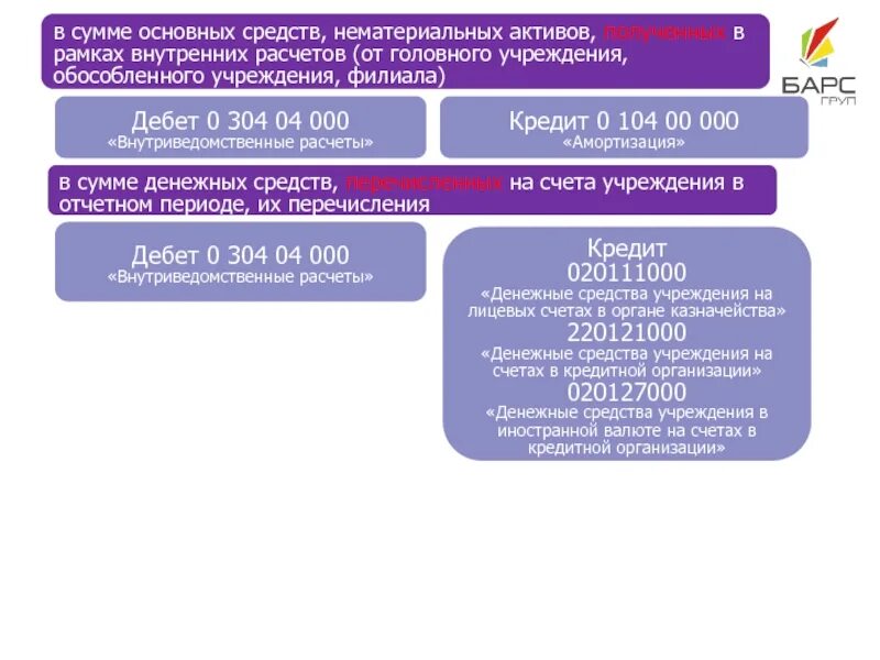 Внутриведомственные расчеты это. Передача основных средств внутриведомственные расчеты. Сумма основных средств. Учет внутриведомственных расчетов в бюджетном учреждении. Активы казенного учреждения