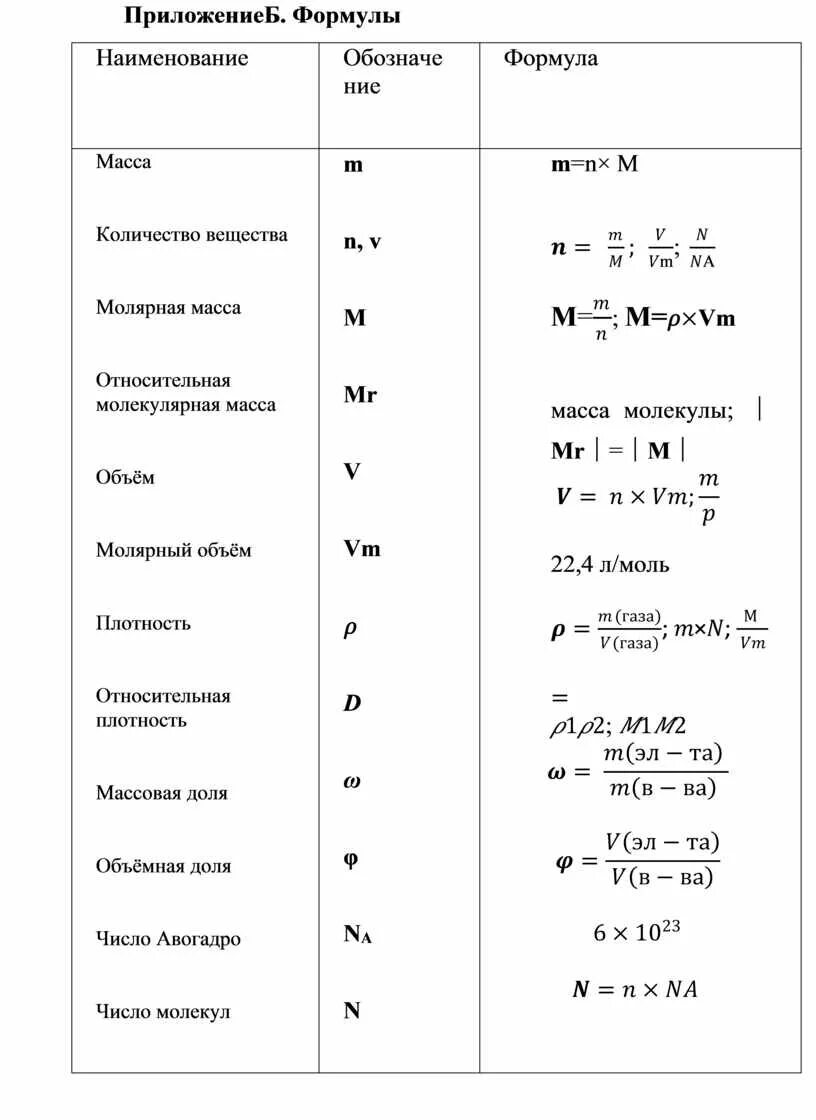 Формулы 8 класс химия для решения задач. Формулы по химии за 8 класс для решения задач. Формулы для решения задач по химии. Формулы для решения задач по химии 11 класс. Химия 8 класс формулы для решения задач.