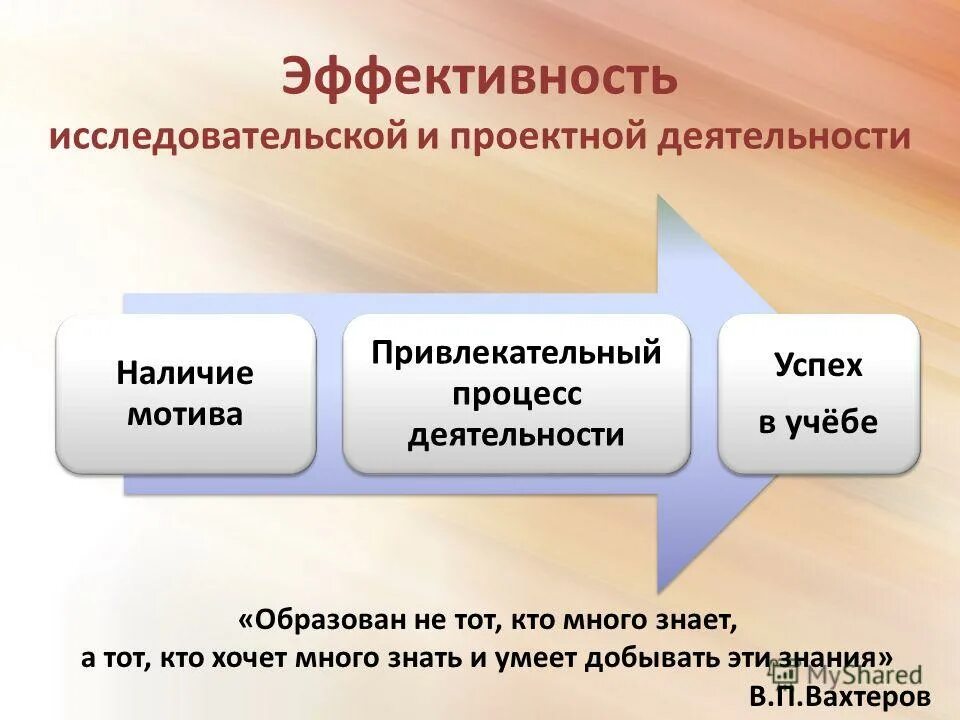 эффективность исследовательской работы. эффективность исследовательской работы. эффективность исследовательской работы. эффективность исследовательской работы. критерии эффективности исследовательской деятельности педагога.