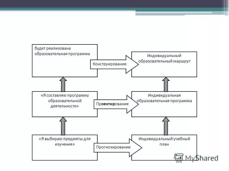 Структура программы социальной реабилитации инвалида. Индивидуальной программы ресоциализации. Индивидуальной программы ресоциализации. Памятка по трудоустройству освободившихся из мест лишения свободы. Программа ресоциализации несовершеннолетних.