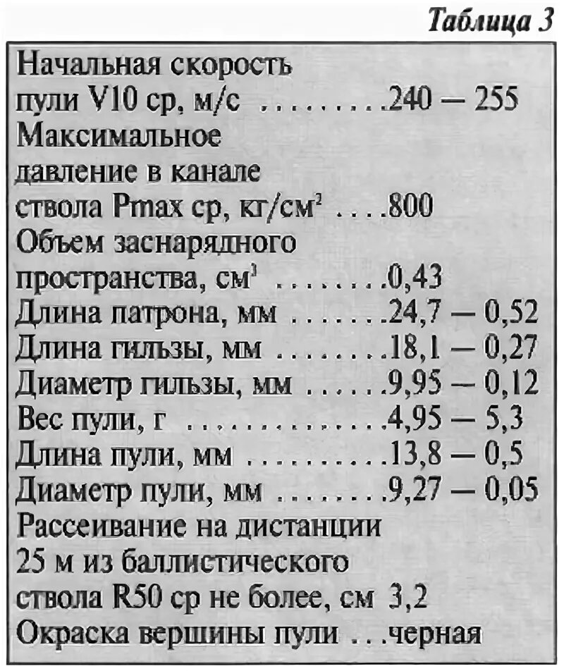 Максимальная дальность полета пули. Дальность полета пули пистолета Макарова. Предельная дальность полета пули ПМ 9мм. Предельная дальность полета пули пистолета Макарова. Начальная скорость полета пули ПМ 9мм пистолета.