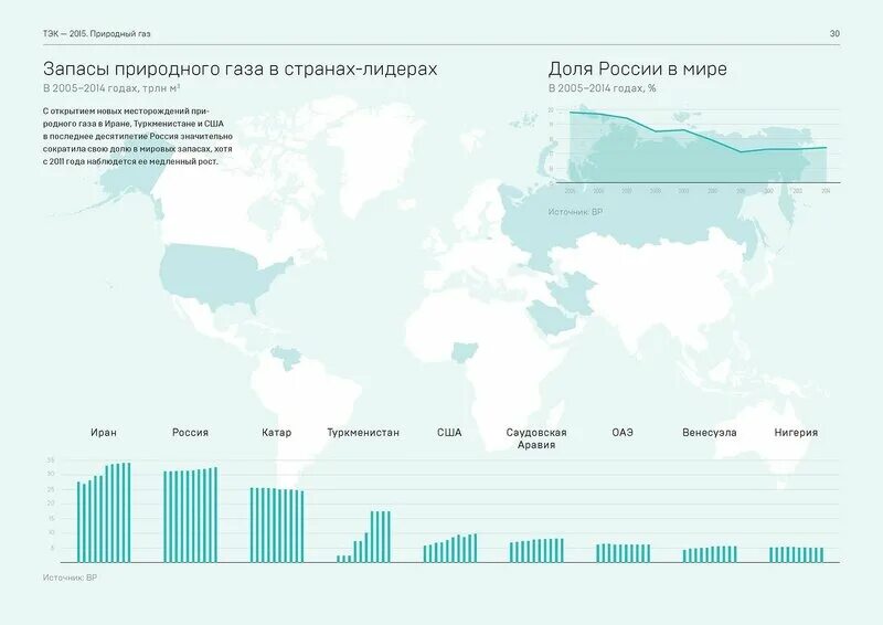 Изменения в россии в 2015