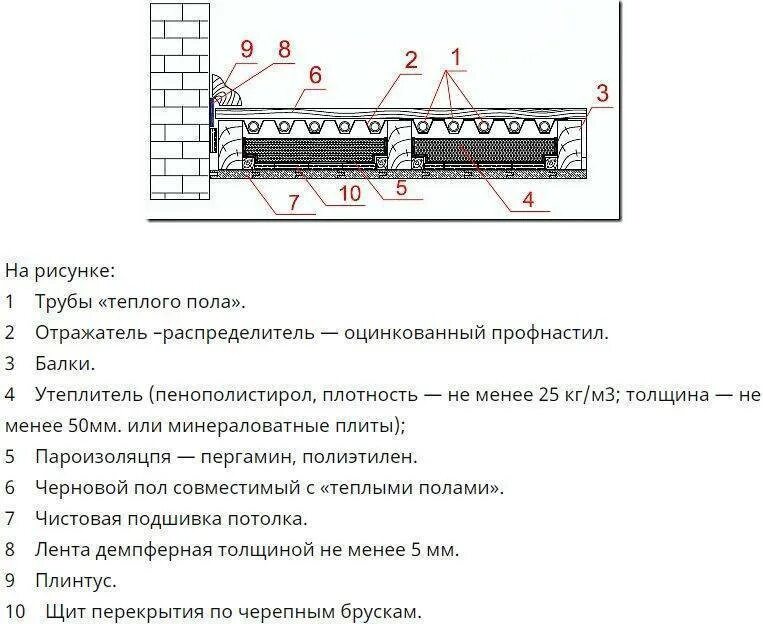 Максимальная толщина стяжки. Толщина стяжки по теплому водяному полу. Тёплый пол водяной монтаж схема укладки. Толщина стяжки для водяного теплого пола. Тёплый пол водяной толщина стяжки.