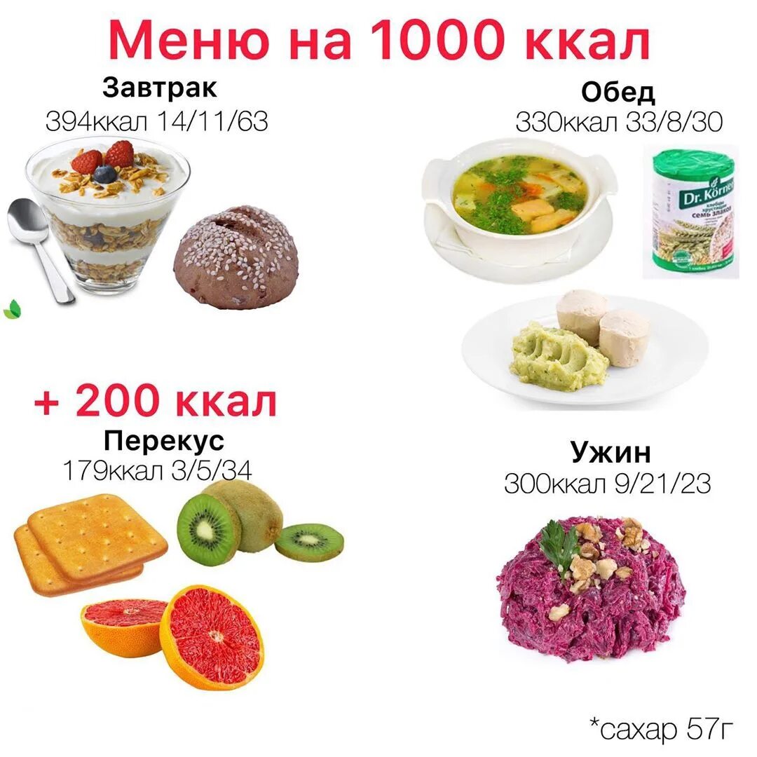 Меню питания на 1500 калорий. ПП рацион на 1000 калорий. ПП рацион на 1000 калорий в день. Пример питания на 1000 калорий. Рацион ПП на неделю на 1000 ккал.