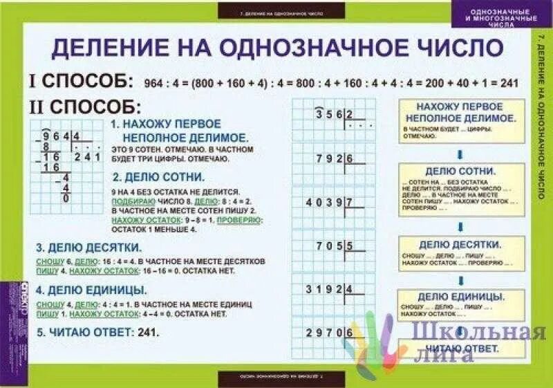 Объяснить деление 3 класс видео. Правило деления в столбик на однозначное число. Деление 3 значного числа на однозначное. Алгоритм умножения в столбик на однозначное число. Деление столбиком 4 класс двузначное число на однозначное.