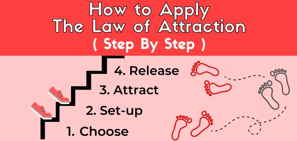 Apply laws. Law of attraction Mr Beast. The Law of attraction Roxie Cooper.
