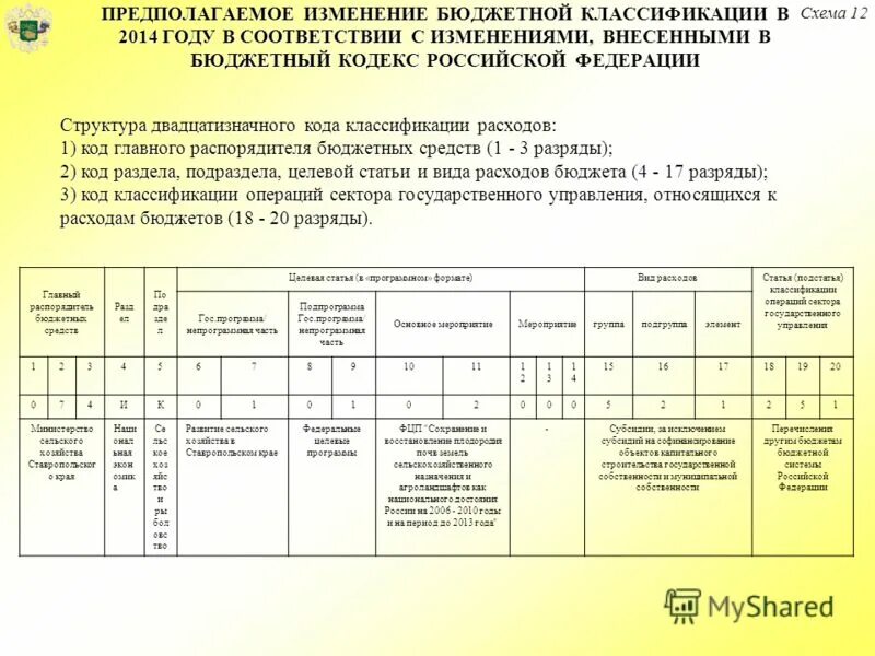 Целевая статья расходов расшифровка. Целевая статья расходов расшифровка