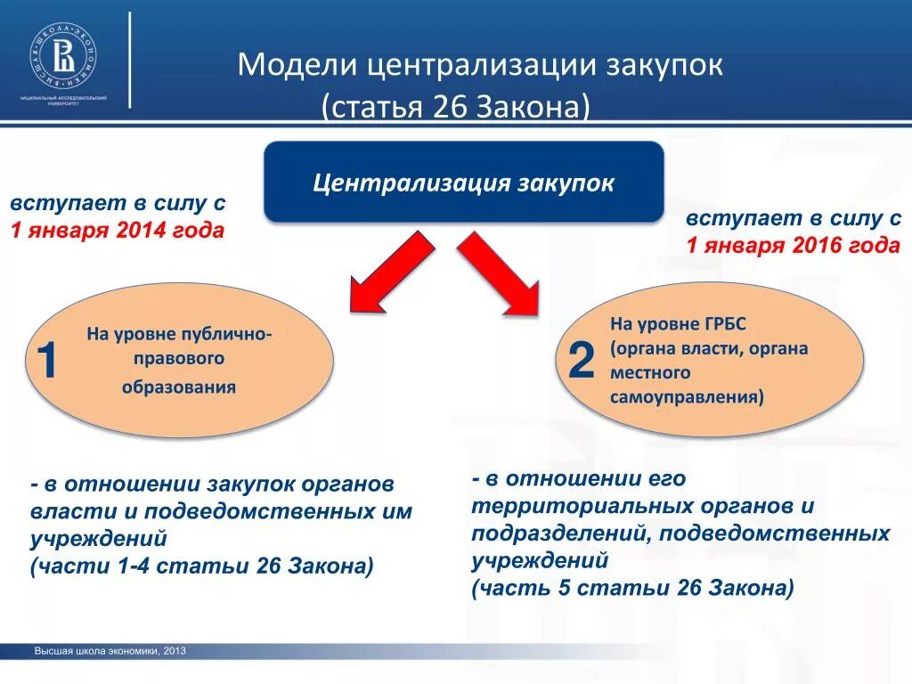 Специализированная организация в сфере закупок. Централизованные закупки. Централизация закупочной деятельности. Централизованные закупки пример. Централизованная закупка.